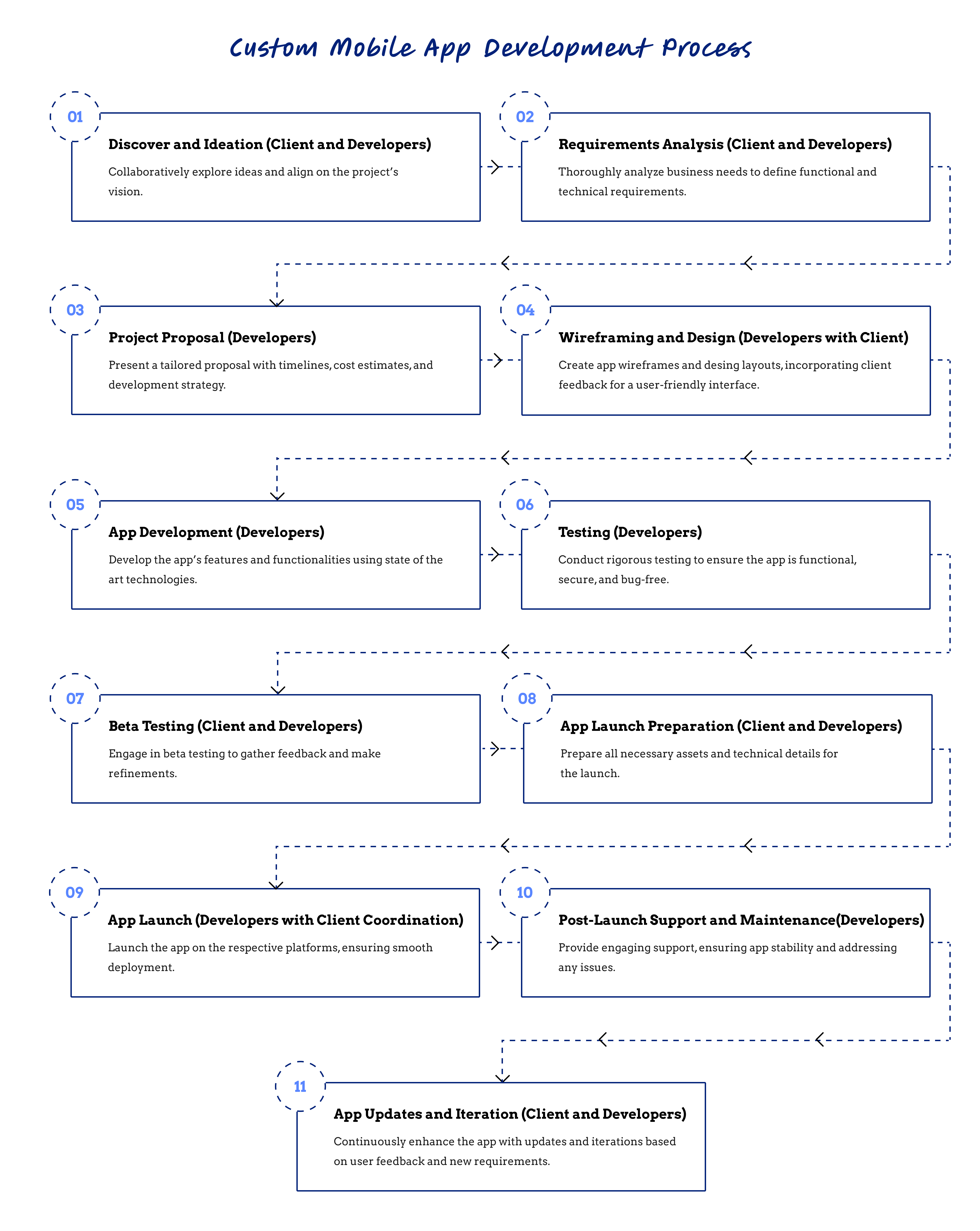flutter-app-Development-company-mobile